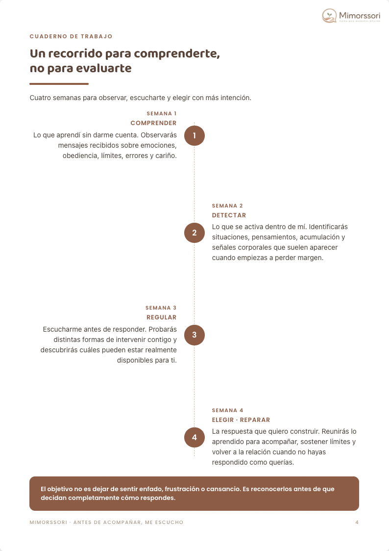 Página del cuaderno: el recorrido de cuatro semanas