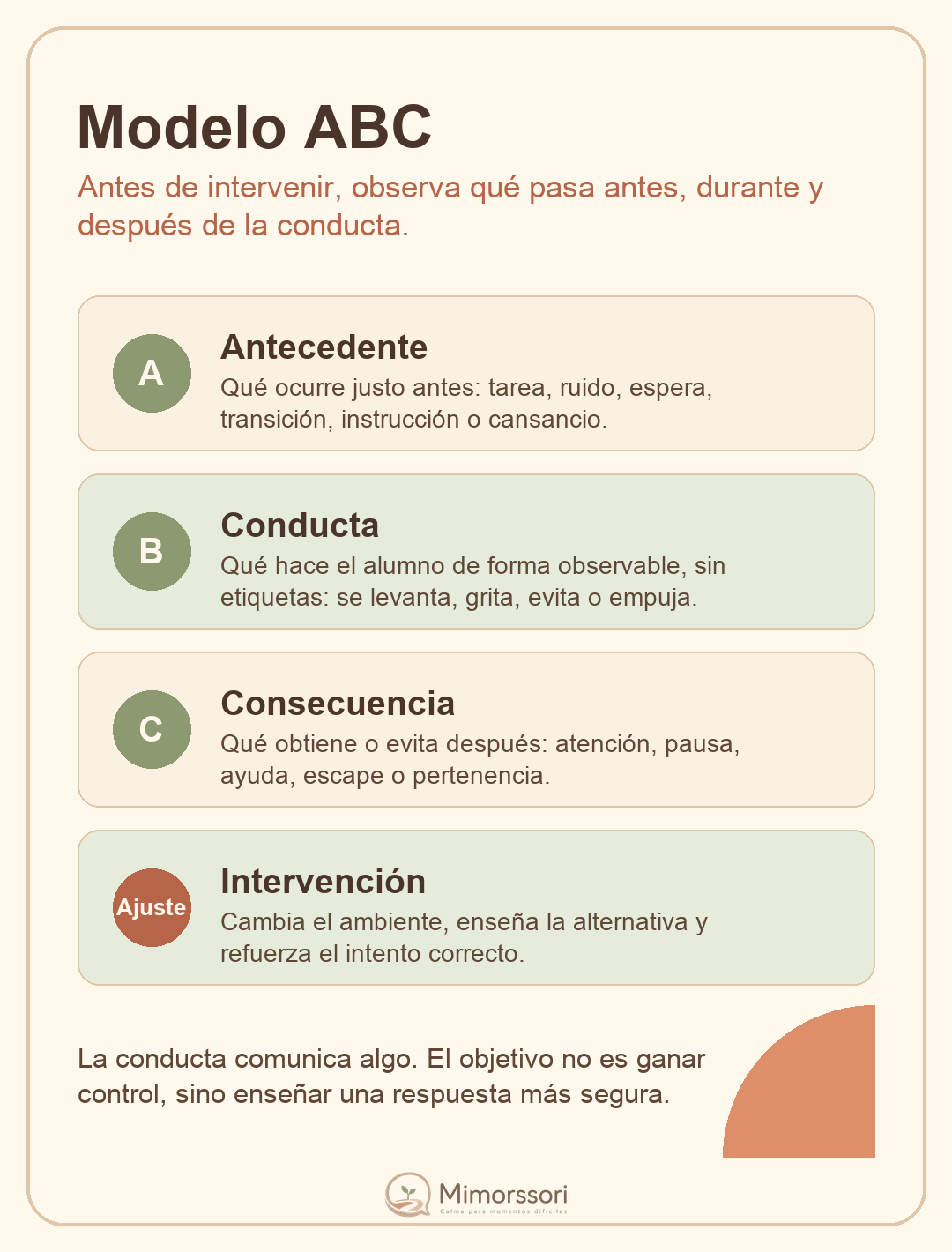 Tarjeta Mimorssori con el modelo ABC para observar antecedentes, conducta y consecuencias en el aula
